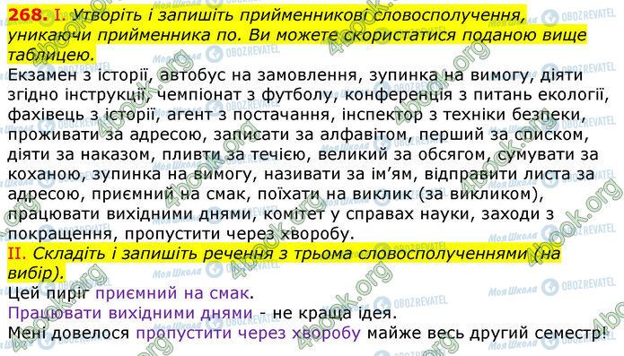 ГДЗ Українська мова 10 клас сторінка 268